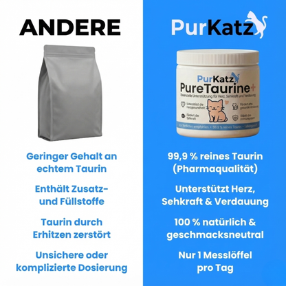 PureTaurine+ – Die Nr. 1 Empfehlung von Tierärzten